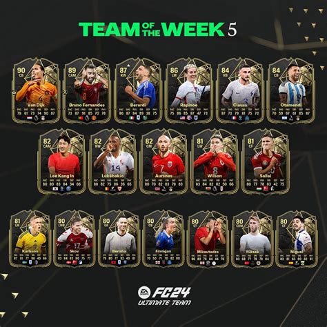 totw leaks|EA FC 25 Team Of The Week 1